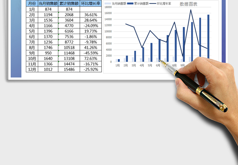 2025年利润、累计利润及环比增长率分析