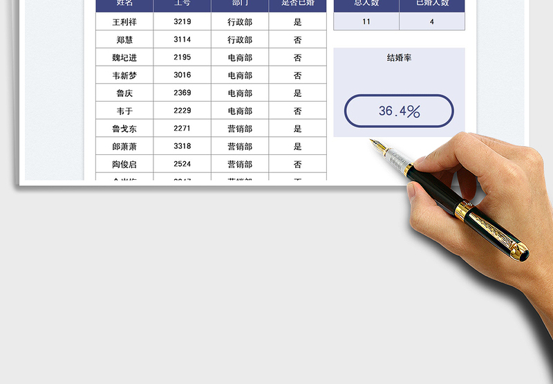 2025公司员工结婚率统计表