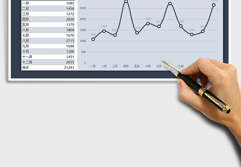 2025年月度成交金额统计折线图