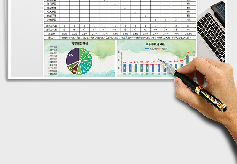 2024年离职率统计与离职原因分析