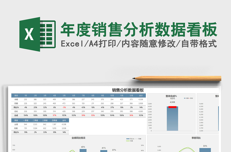 年度销售分析数据看板