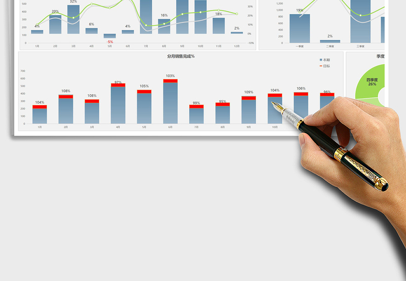 年度销售分析数据看板