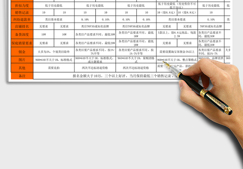 活动活动资源统计