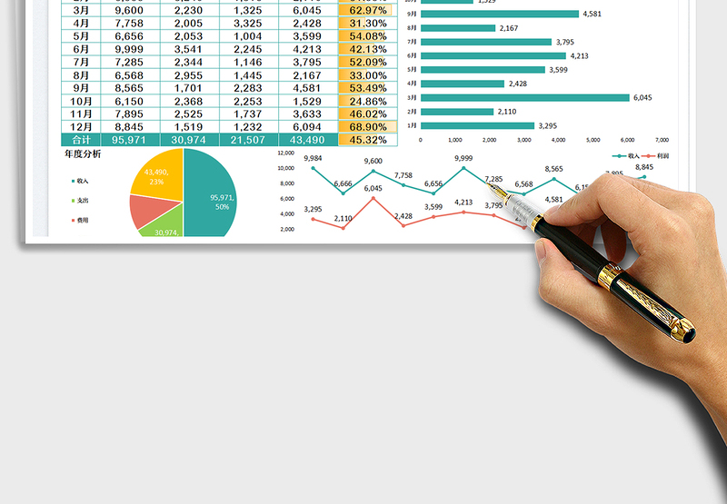 2025收入支出利润分析表免费下载