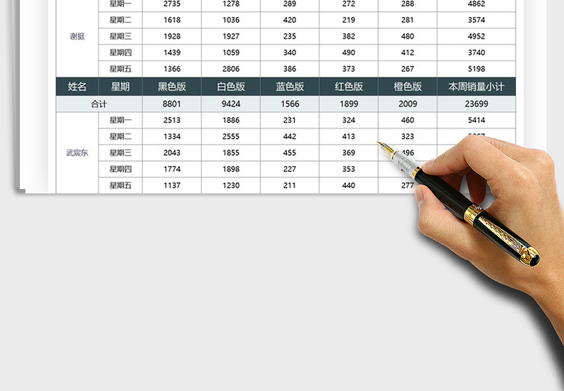 2025业务员销售明细统计表免费下载