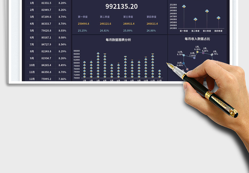 2025财务年度收入额可视化图表分析免费下载