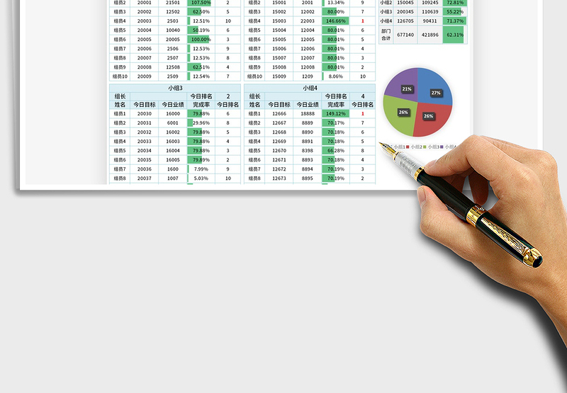 2025年部门销售日报