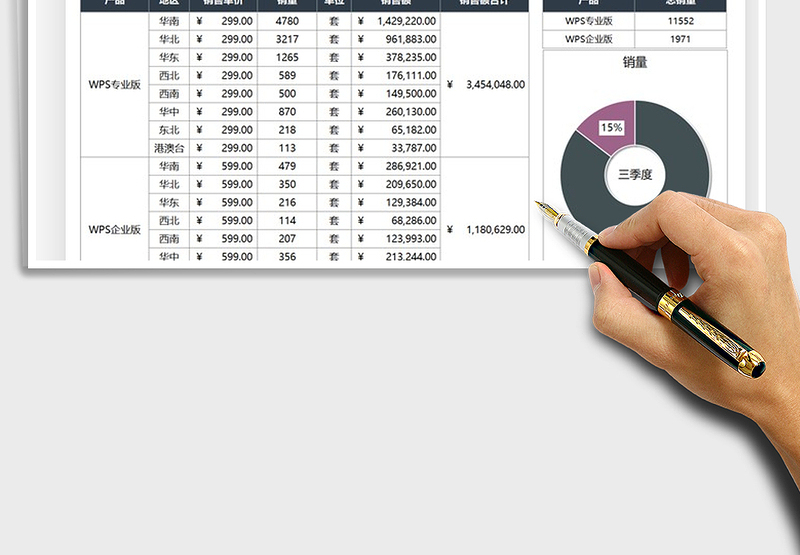 2025产品全国销售情况分析统计免费下载