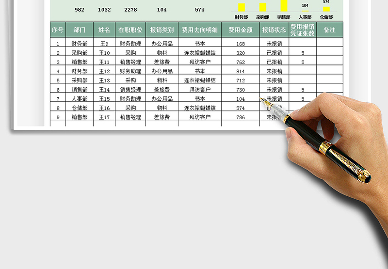 2025年费用报销管理台账