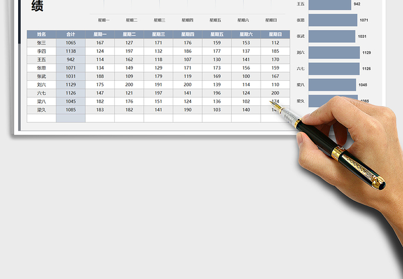 2025年销售业绩周汇总