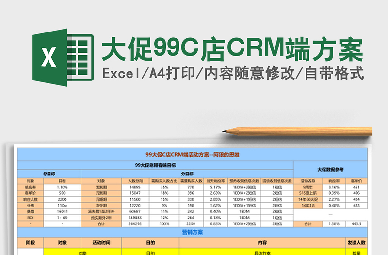大促99C店CRM端方案