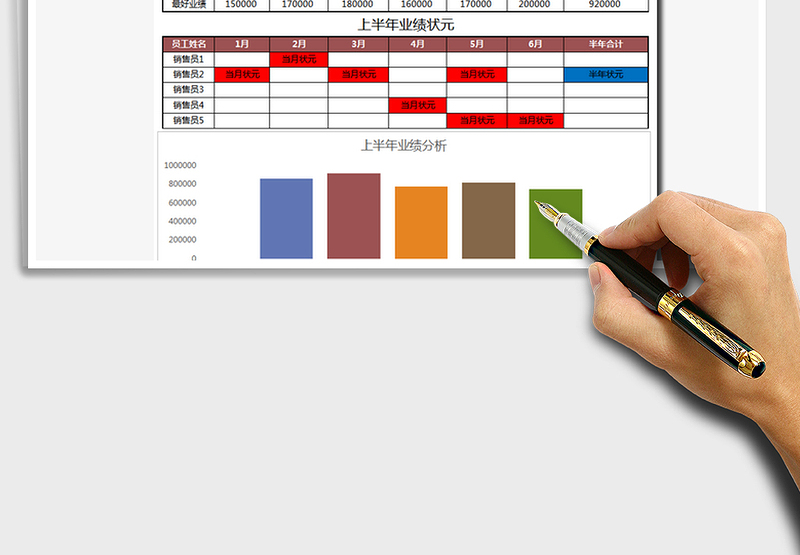 2025年销售业绩表（图表分析）
