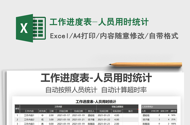 2025年工作进度表-人员用时统计