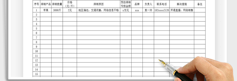 2025年产品滞销管理统计表
