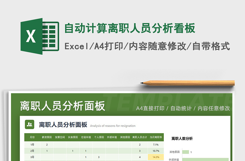 2025年自动计算离职人员分析看板