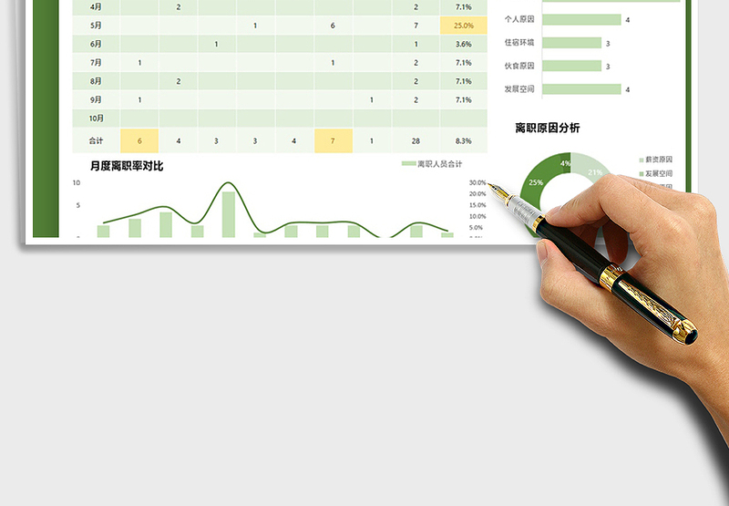 2025年自动计算离职人员分析看板