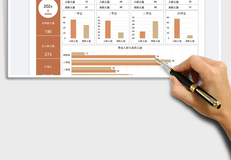2025人力资源员工入离职报告图表免费下载