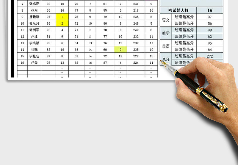 2025年学生成绩表-自动排名计算