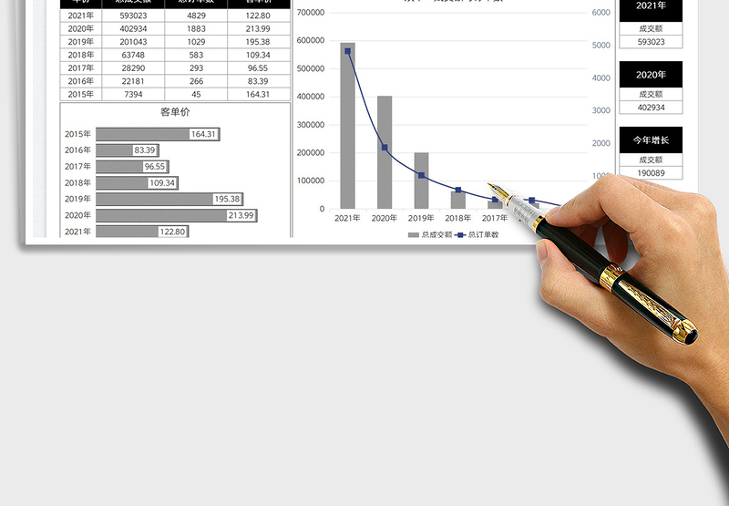 2025电商双十一历年业绩图表免费下载