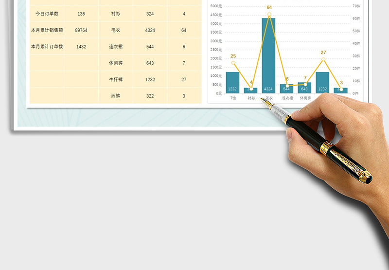 2025年网店销售报表