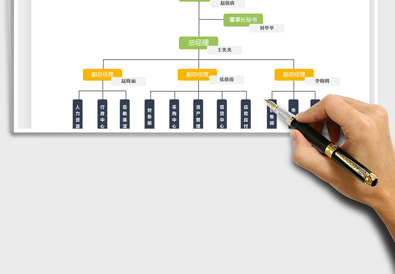 2025组织架构图免费下载