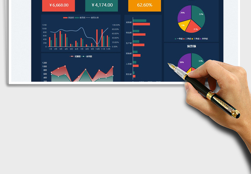 2024财务预算分析可视化图表exce表格