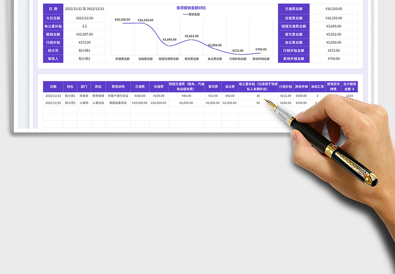 2025差旅费报销单统计表免费下载