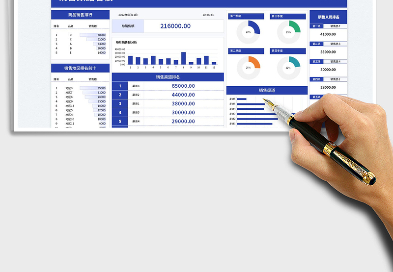 2025销售数据看板免费下载