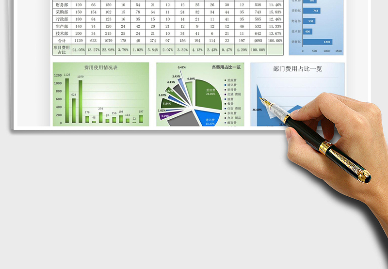 年度费用分析表