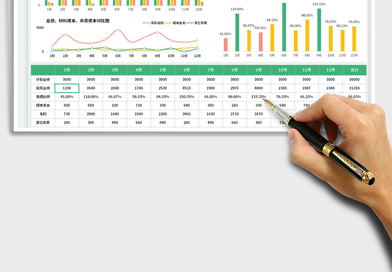 2025销售利润报表免费下载
