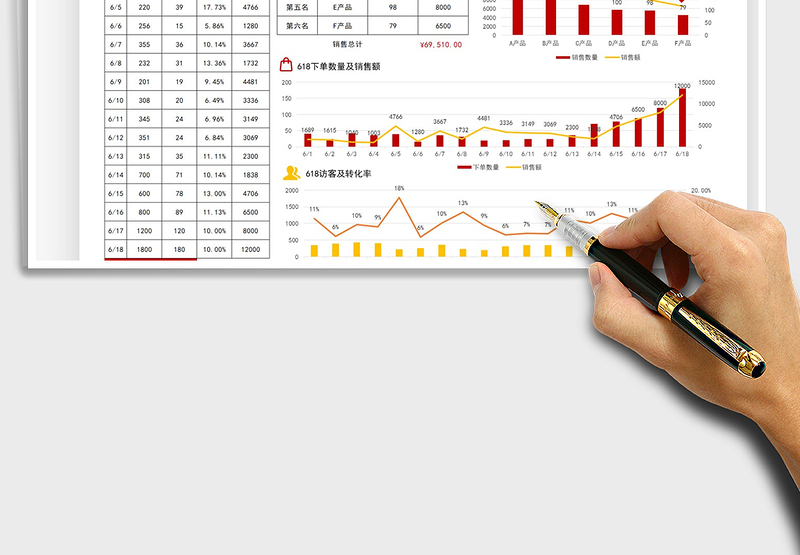 2025618销售数据分析看板免费下载