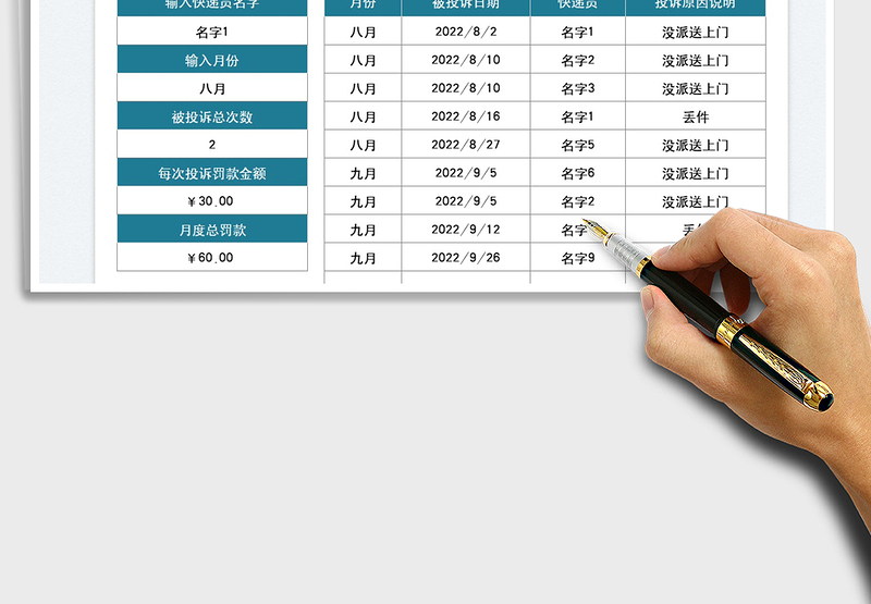 2025快递员被投诉罚款统计表