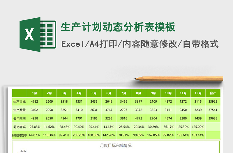 生产计划动态分析表模板