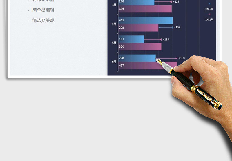 2025销售同比条形图