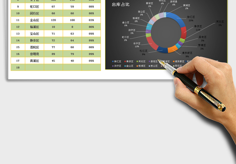 2025年报表系列-地区出入库