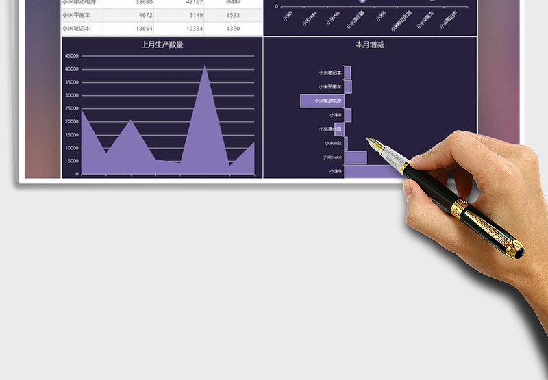 2025年产品加工月度产量数据图表