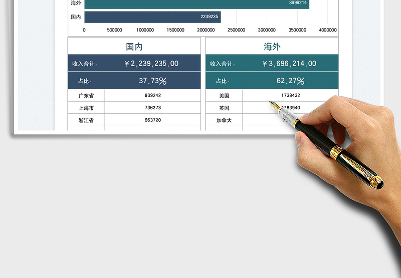2025销售市场收入分析统计免费下载