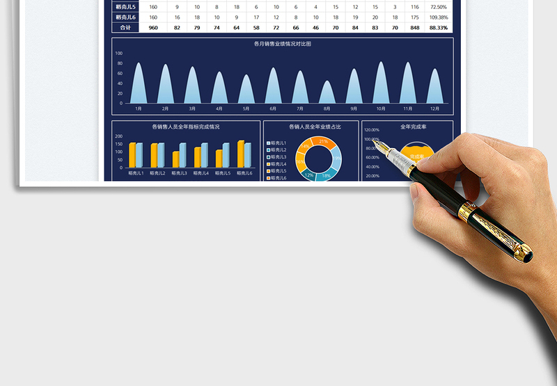 2025销售业绩统计分析表免费下载