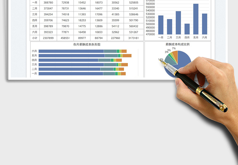 2025员工薪酬成本年中报告图免费下载
