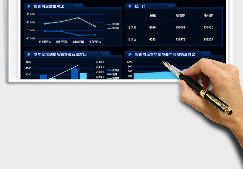 2025销售人员培训效果分析表免费下载