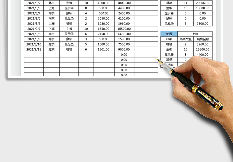 2025年销售明细表-区域查询