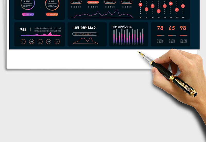 2024年可视化数据看板