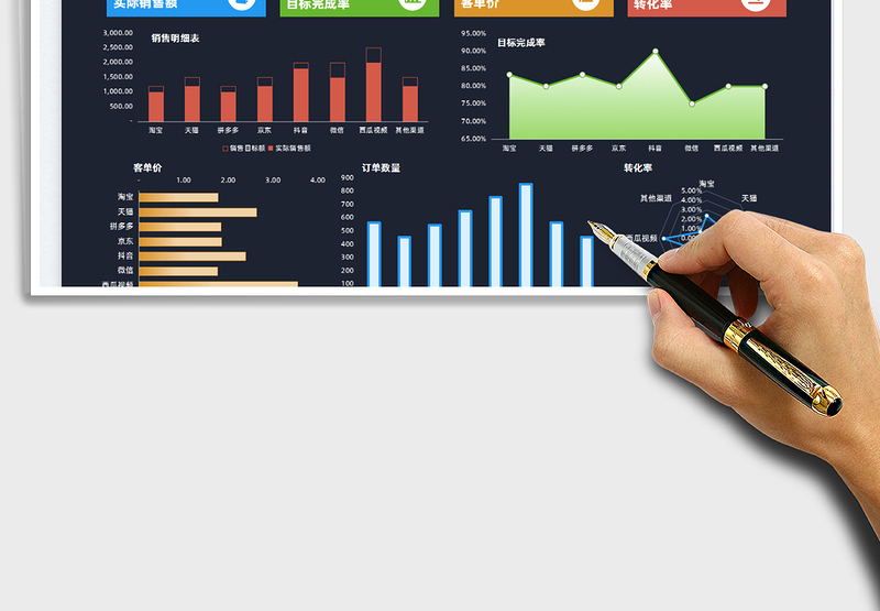 2024电商营销表-电商销售渠道明细表exce表格