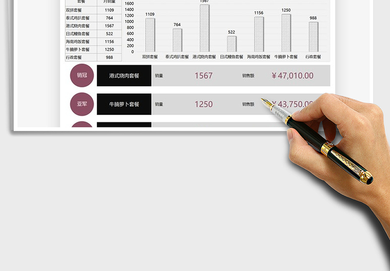 2025餐厅套餐销售情况分析免费下载