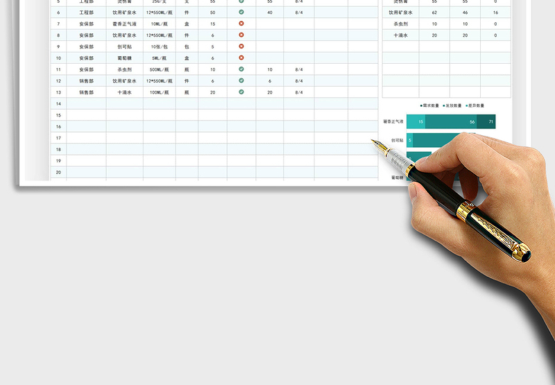 2025防暑降温物品需求发放统计表免费下载