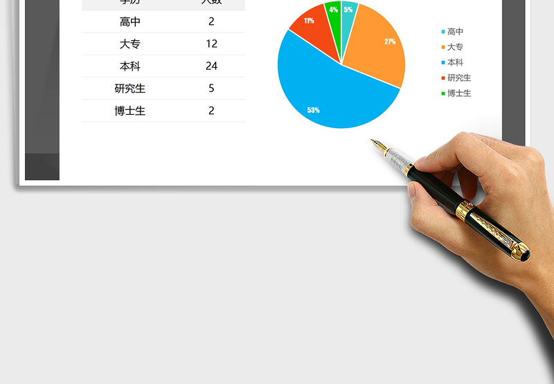 2025年人员学历饼图分析