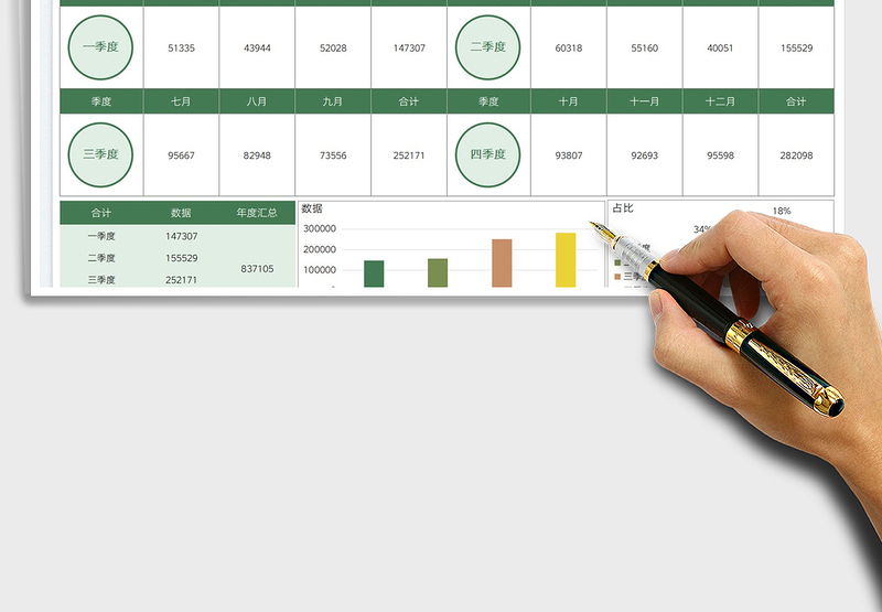 2025季度业绩统计分析图表免费下载