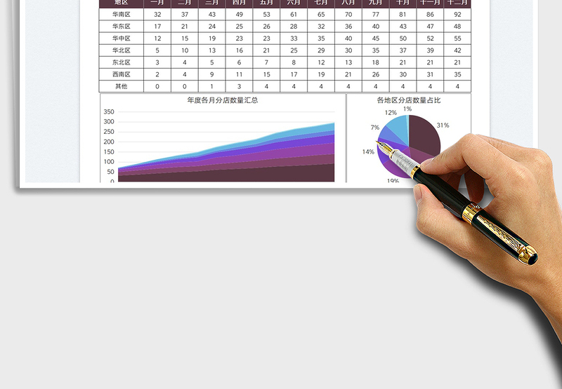 2025公司分店扩张数据分析图表免费下载