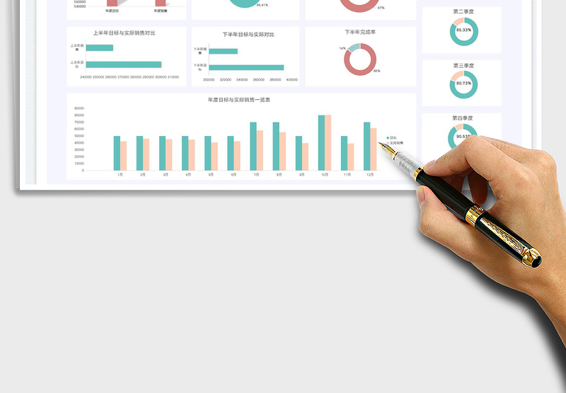2025年度销售数据看板免费下载