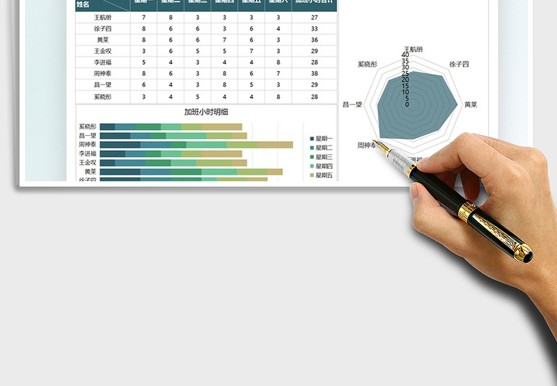 2025员工加班时长一周数据图表免费下载